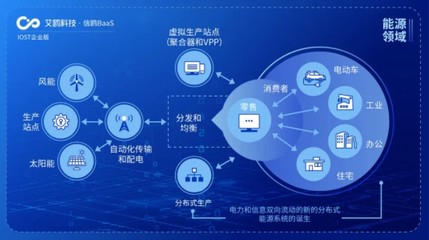 IOST啟動“航母計劃”，企業版艾鷗科技開啟商業化服務新篇章